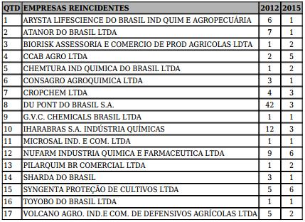 empresas%20reincidentes%20agrotxico.jpg