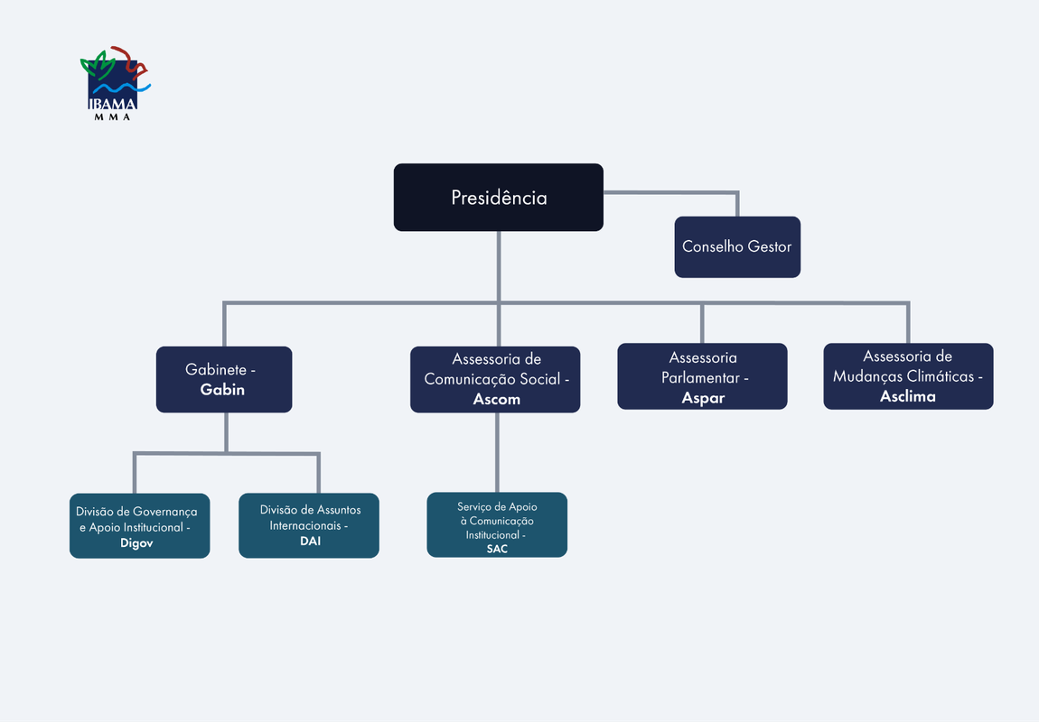 2024-10-04_organograma_Presidencia.png