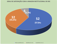 CCMI divulga resultado da pesquisa sobre comunicação organizacional