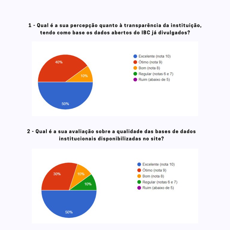 Comissão do PDA divulga resultado de consulta pública