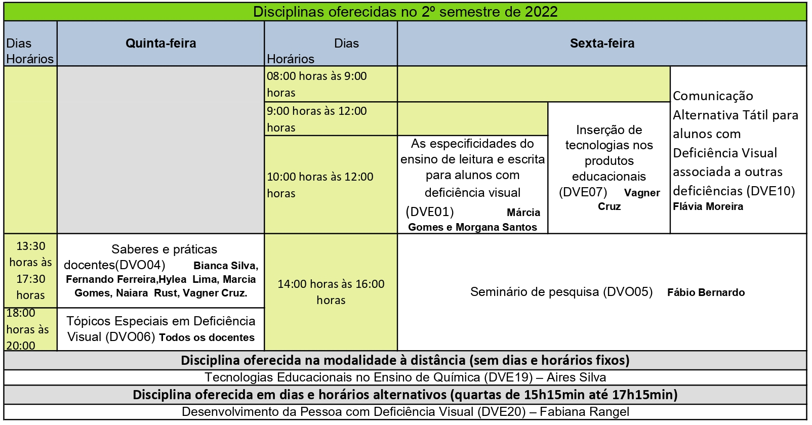 Quadro de Horários Mestrado 2022 - 2º semestre