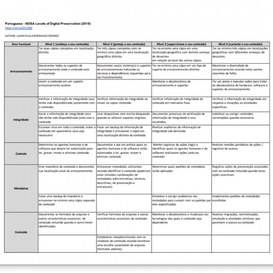 Matriz dos Níveis de Preservação Digital de 2019 é traduzida para o português pelo grupo de pesquisa DRÍADE, do Ibict .jpeg