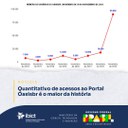 IMG - Quantitativo de acessos ao Portal Oasisbr é o maior da história, segundo dados do Google Analytics