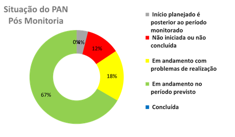 2024-pan-aves-marinhas-painel-1.png