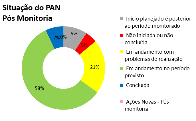 2024-pan-cavernas-monitoria-2-painel-gestao.png