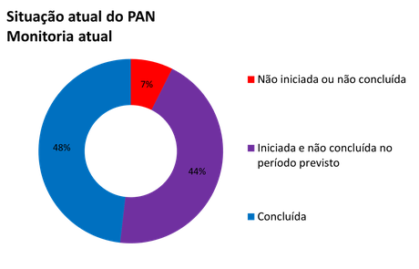 20241009-pan-herpetofauna-do-espinhaco-painel-2023.png