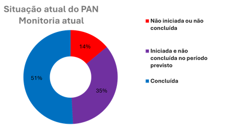 2023-pan-lagoas-do-sul-painel.png