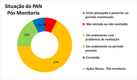 20240801-pan-peixes-amazonicos-painel-2023.png