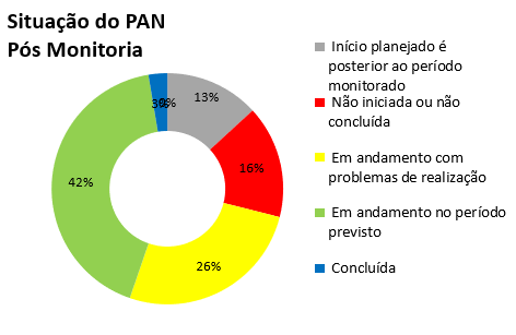 20241008-pan-pequenos-mamiferos-areas-abertas-painel-gestao.png