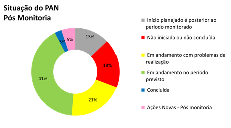 2024-pan-pequenos-mamiferos-areas-florestais-painel-2.png