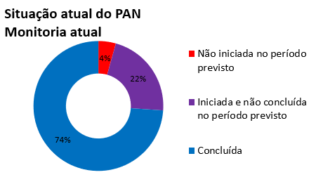 2023-pan-primatas-ma-e-preguica--de-coleira-painel-gestao.png