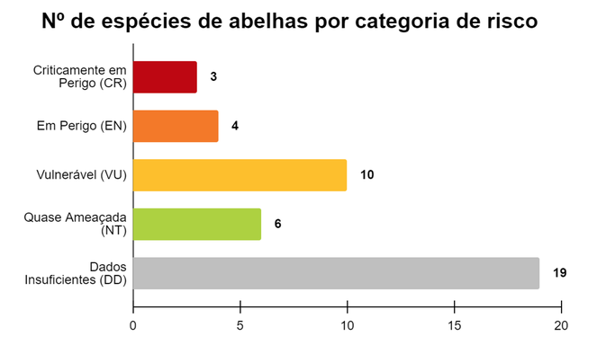 grafico abelhas 1.png