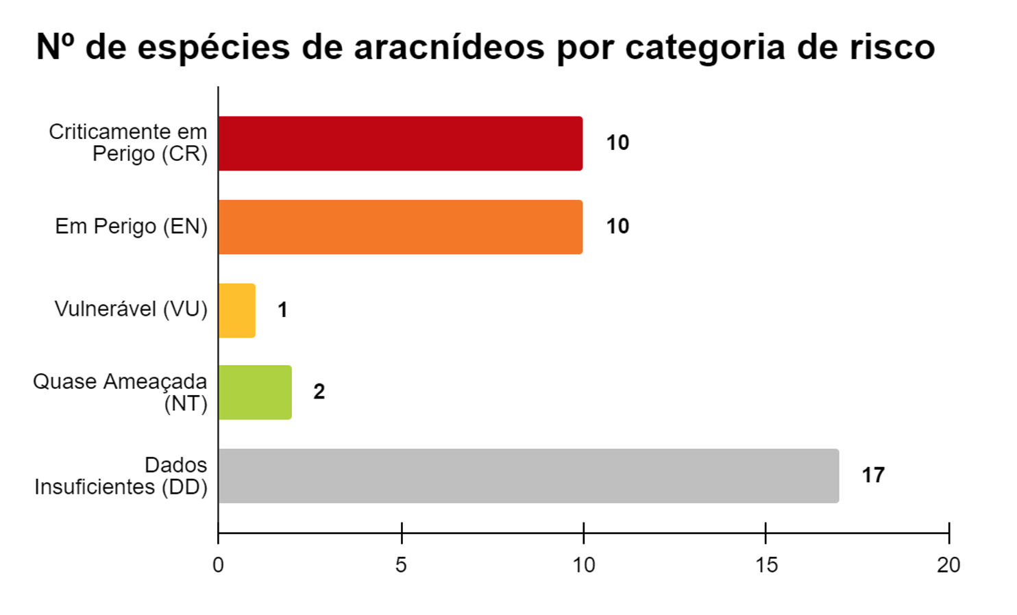 grafico aranhas 1.png