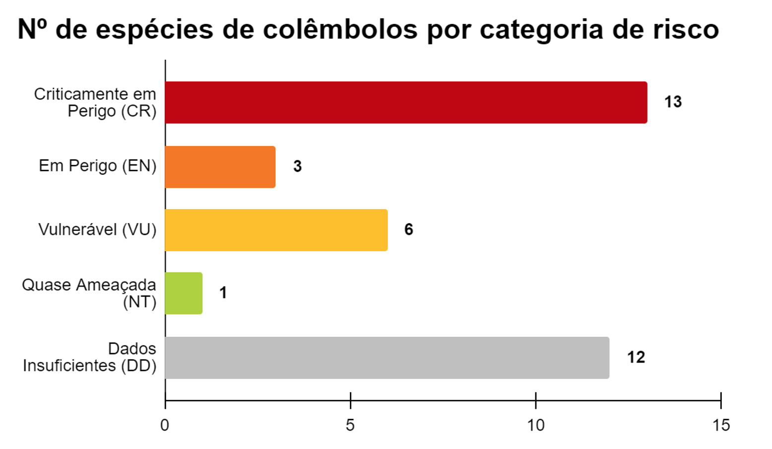 grafico colembolos 1.png