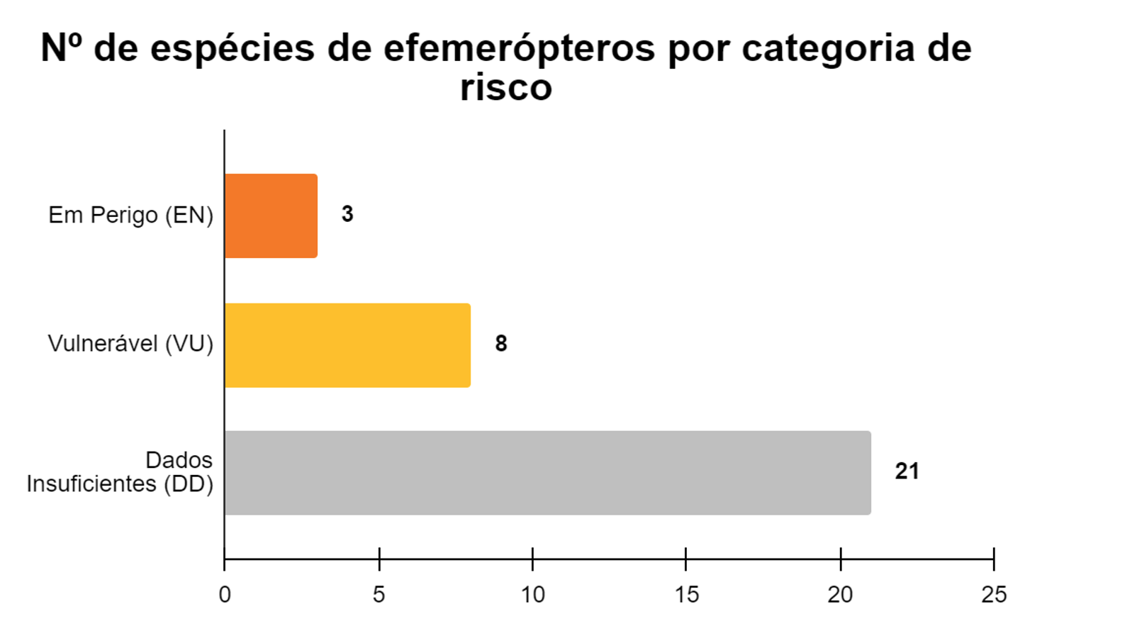 grafico efemeropteros 1.png