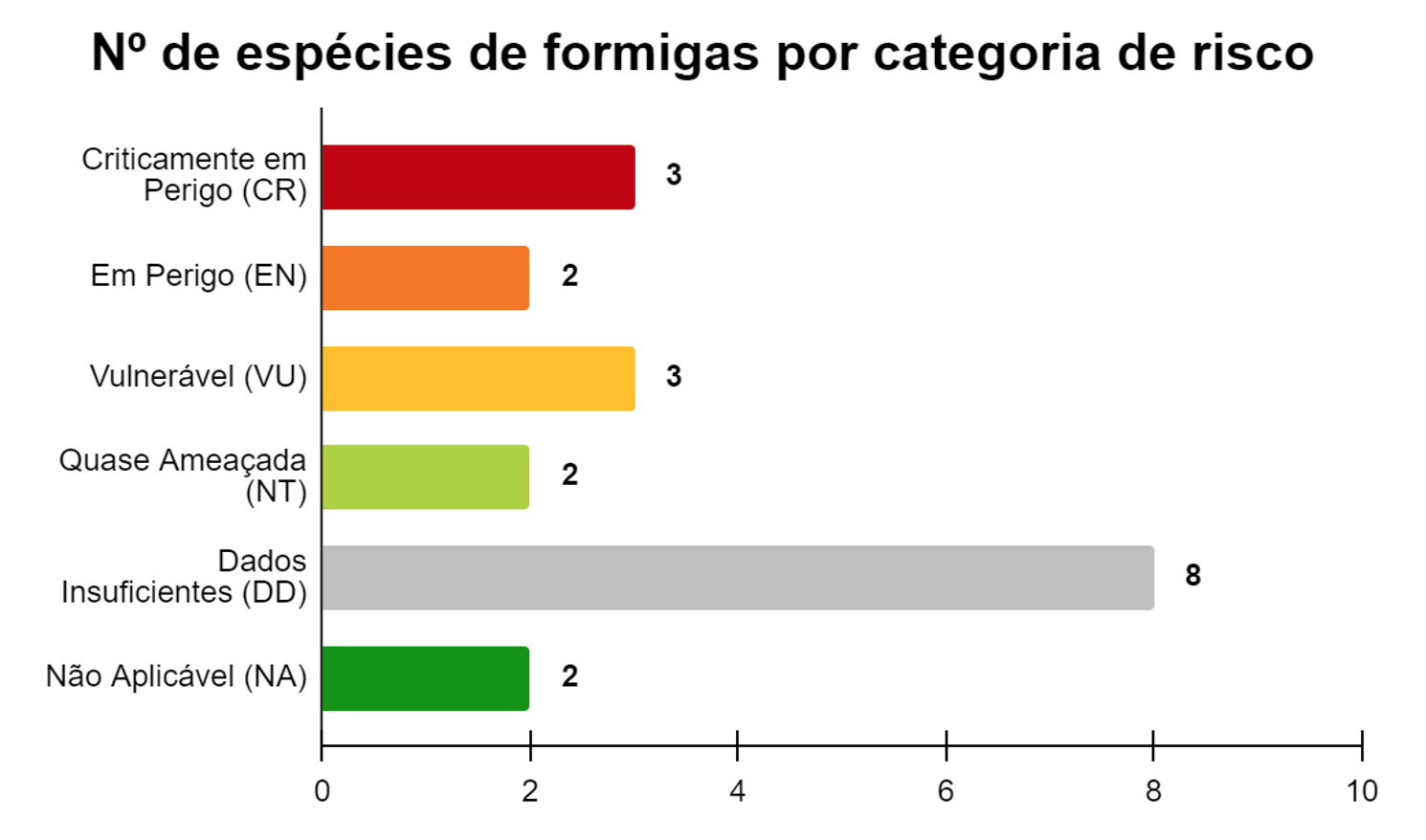 grafico formigas 1.png