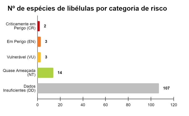 grafico libelulas 1.png