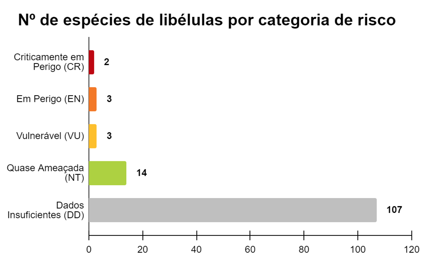 grafico libelulas 1.png