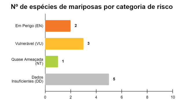 grafico mariposas 1.png