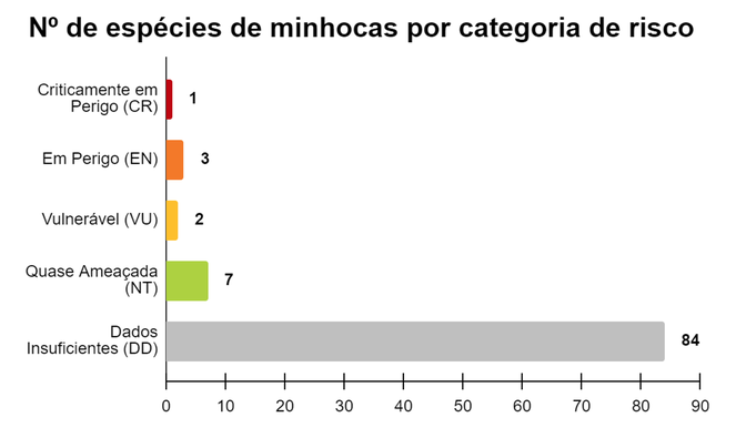 grafico minhocas 1.png