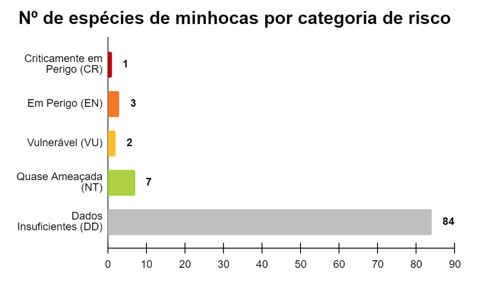 grafico minhocas 1.png