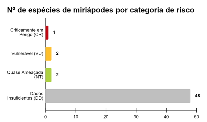 grafico miriapodes 1.png