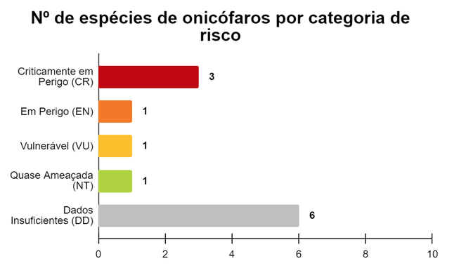 grafico onicophoras 1.png