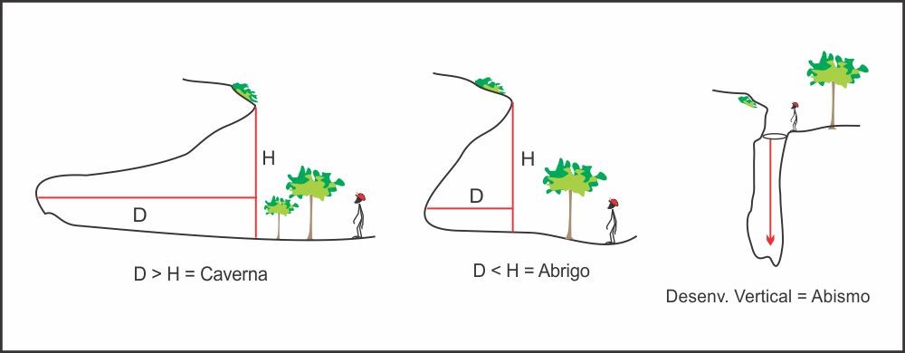 Caverna - Abrigo - Abismo