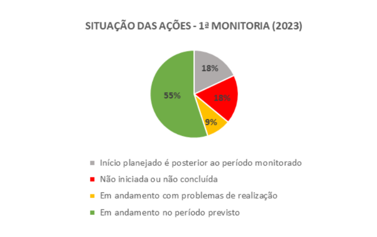 Ações - PAN Cavernas do Brasil