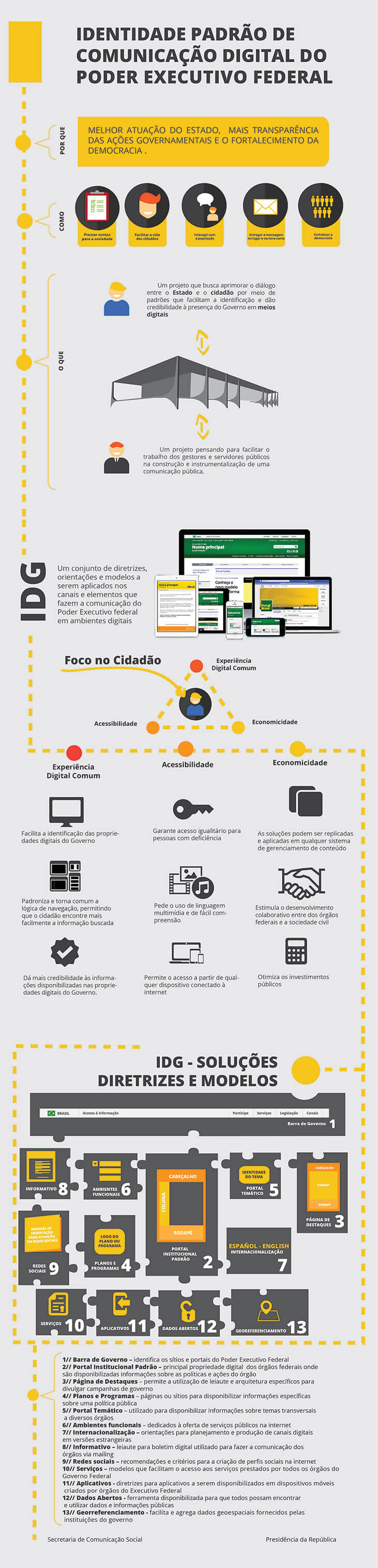 identidade padrao de comunicacao digital 