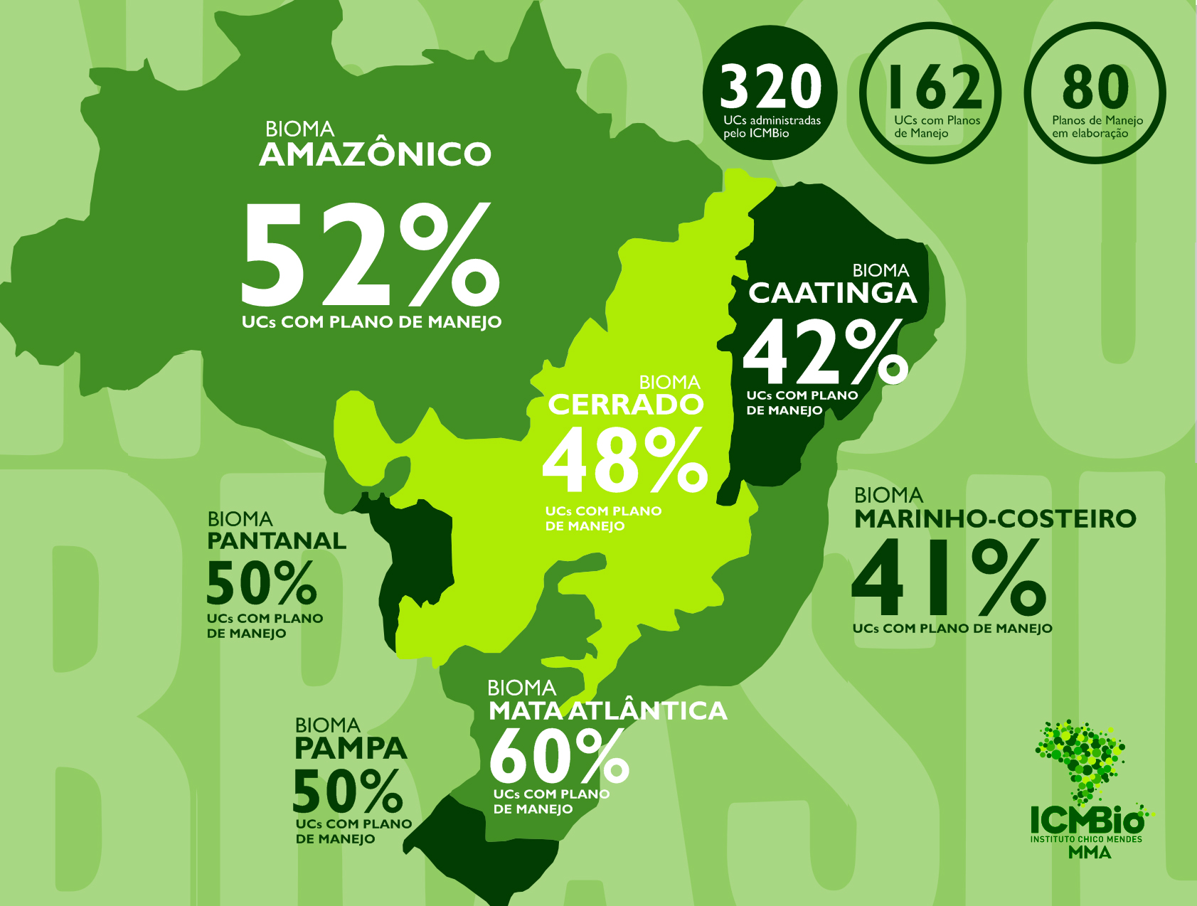 Chico Mendes  Ide pelo mundo inteiro!