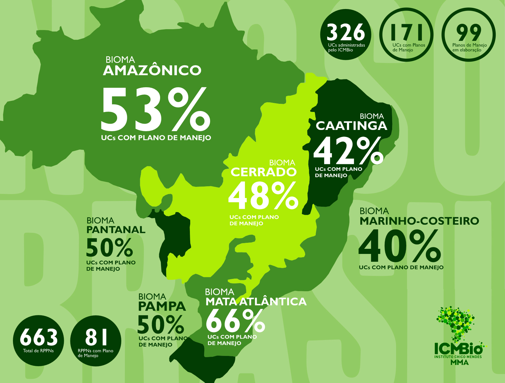 Infográfico Planos de Manejo