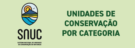 Unidades de Conservação Por Categoria