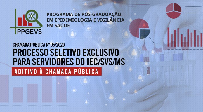 Chamada_n05_2020_PPGEVS_Aditivo-Chamda-Publica.jpg