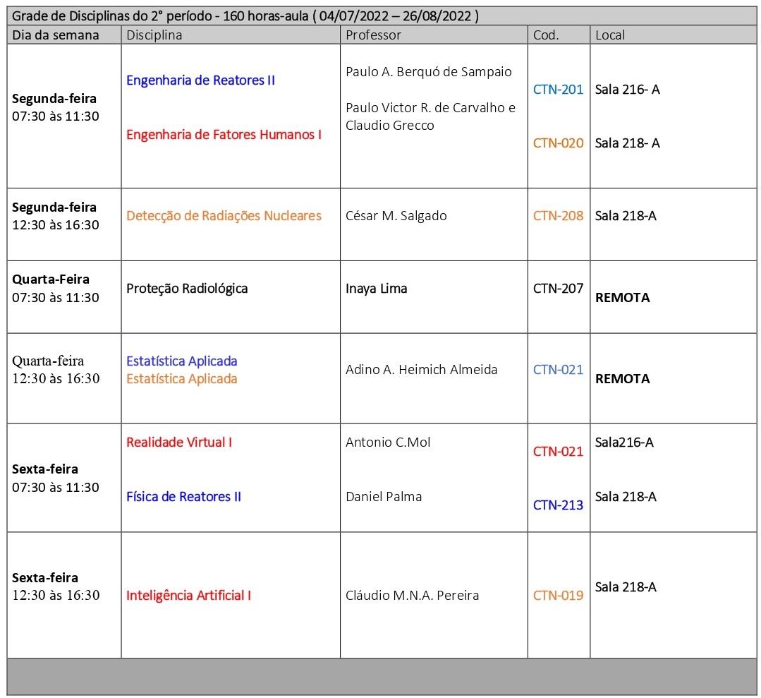 Grade de Disciplinas - 2º período 2022