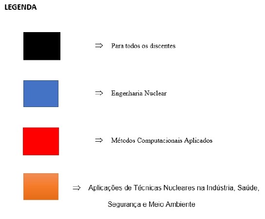 Grade de Disciplinas