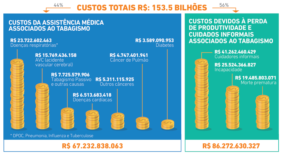 Carga tabagismo 2024