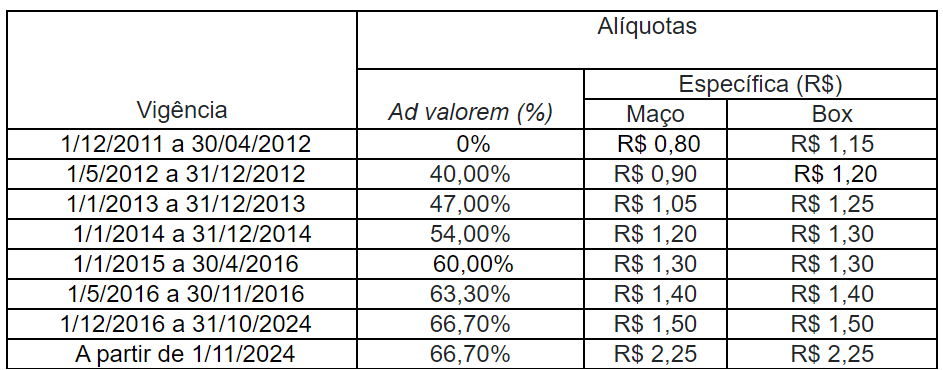 Especifico 2024