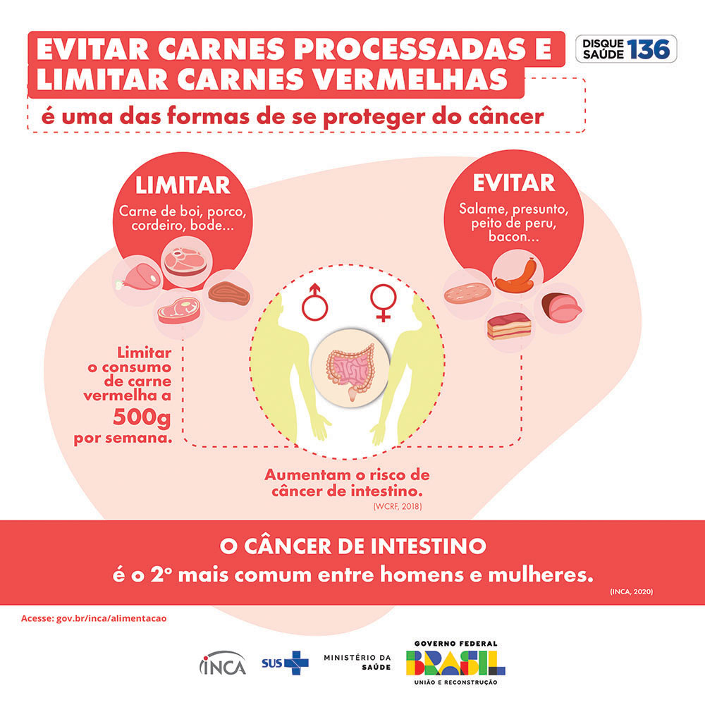 Evite carnes processadas e limitar carnes vermelhas