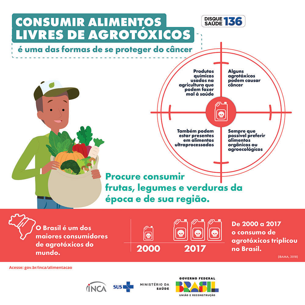 Consumir alimentos livres de agrotóxicos