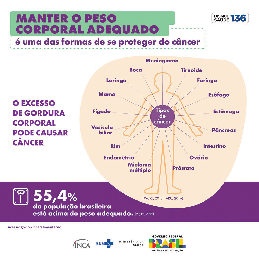 Manter o peso corporal adequado