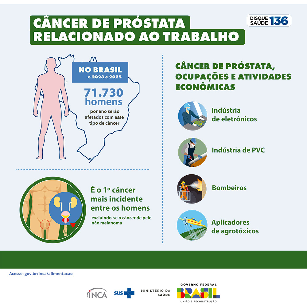 Câncer de próstata relacionado ao trabalho