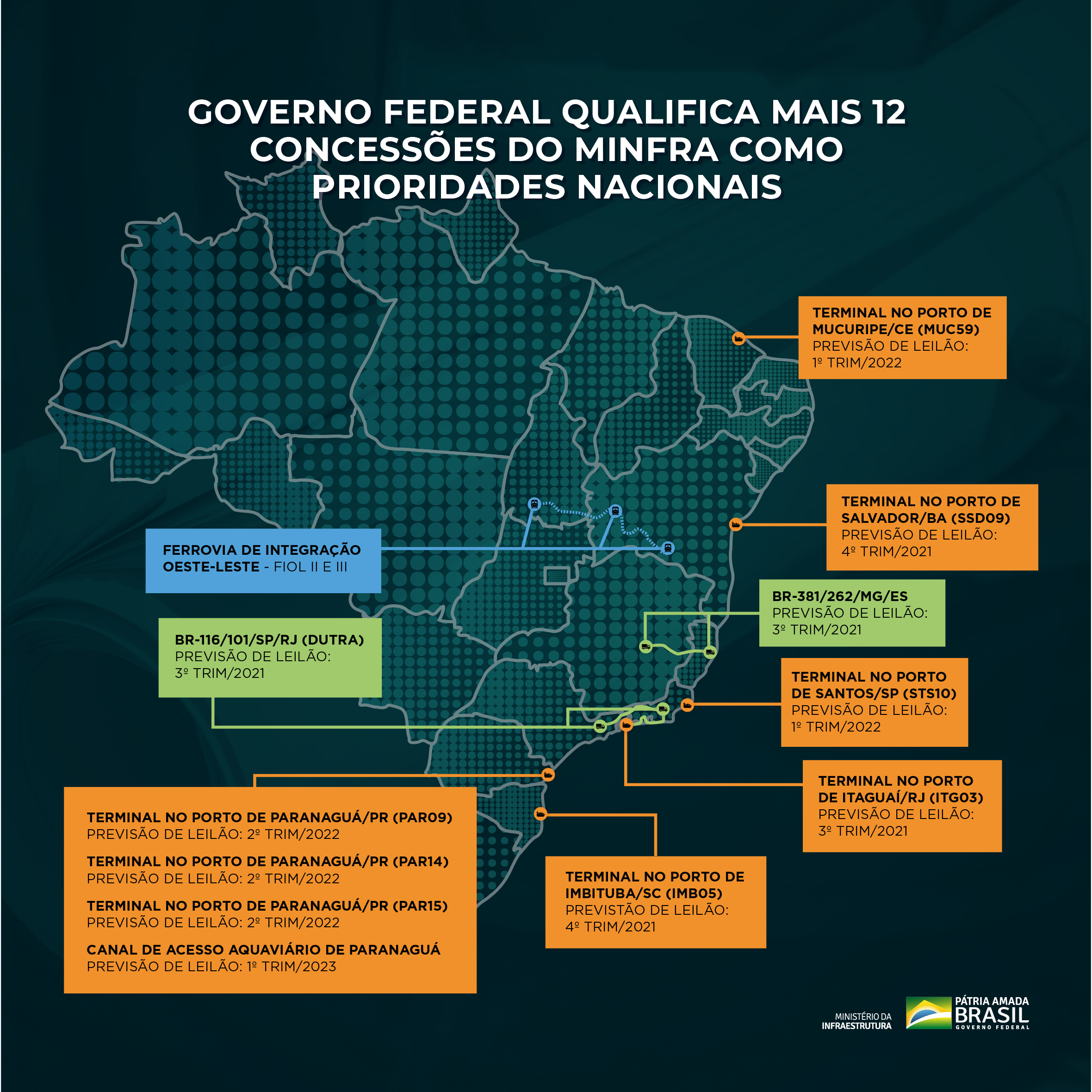 Gráfico com os projetos qualificados no PPI