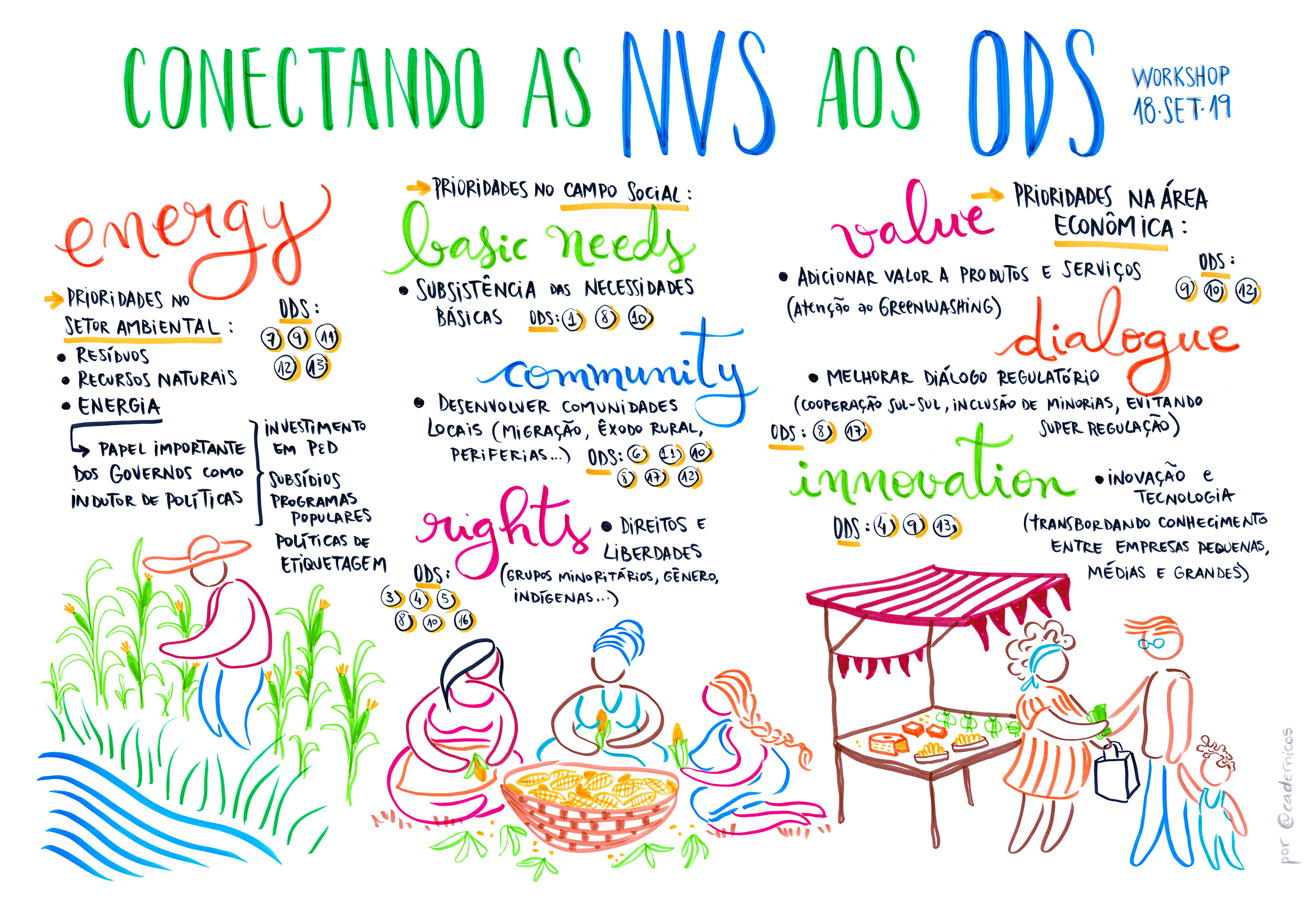 painel 8 - nvs aos ods