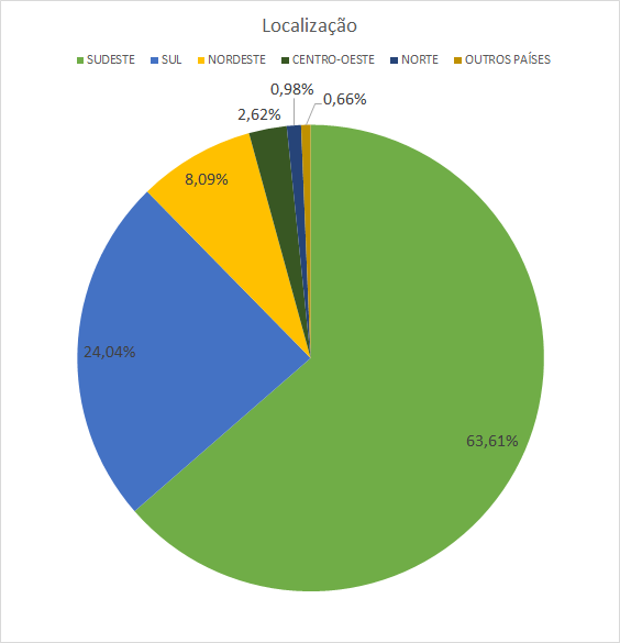 01-regioes-pizzapercentual.png