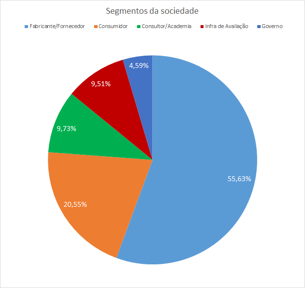 03-segmentos-pizzapercentual.png