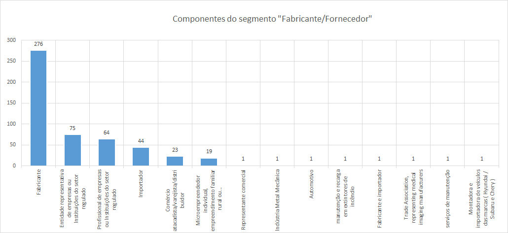 04-1-idfabricante.png