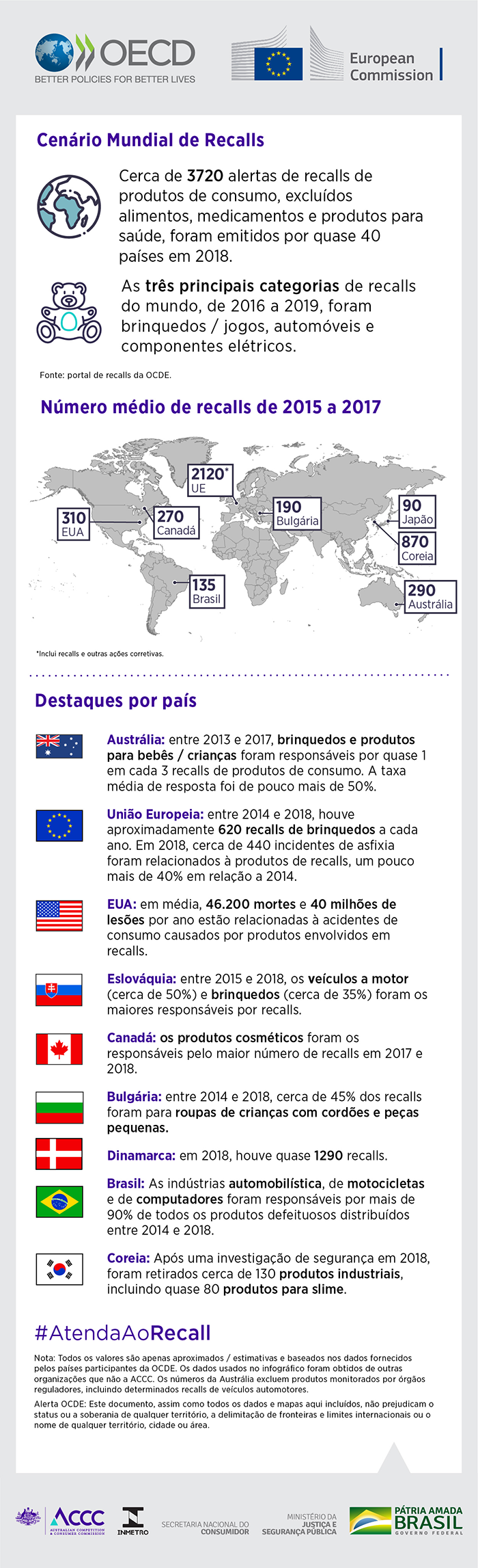 1596grh-oecd-graphic-portugues-ver-1-1.png