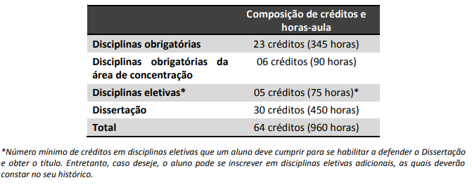 disciplinas-mestrado-profissional.jpg