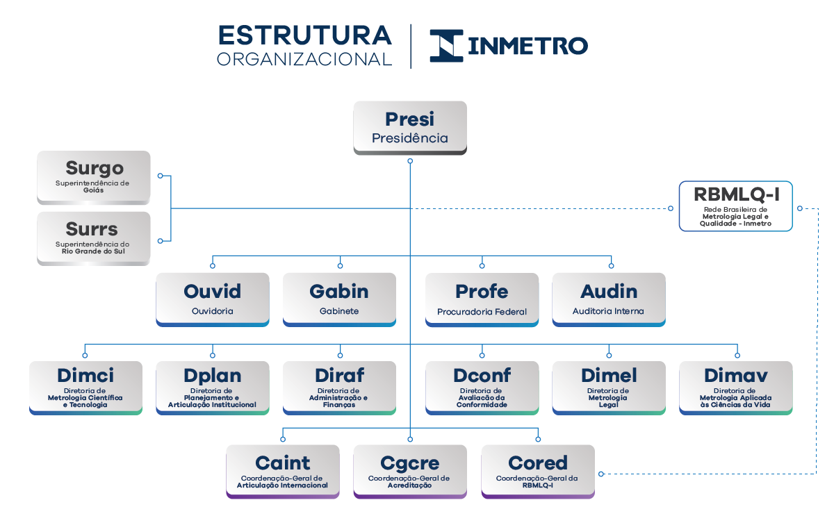 estrutura-organizacional-inmetro-2018.png